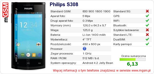 Dane telefonu Philips S308