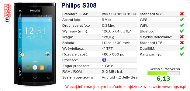 Dane telefonu Philips S308