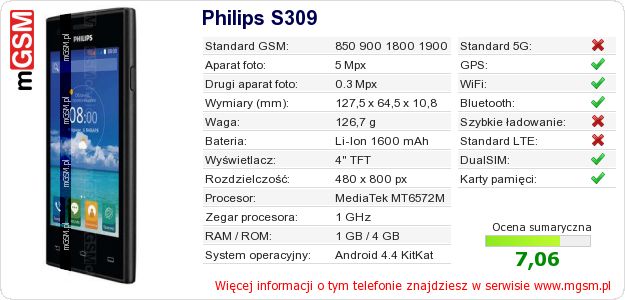 Dane telefonu Philips S309 Dane telefonu Philips S309