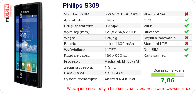 Dane telefonu Philips S309