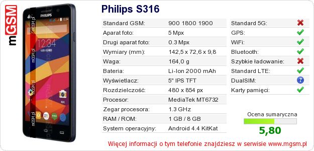 Dane telefonu Philips S316