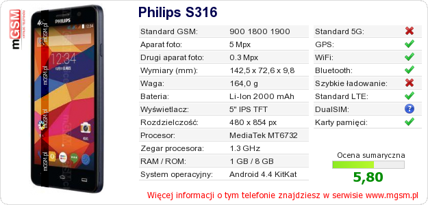 Dane telefonu Philips S316 Dane telefonu Philips S316