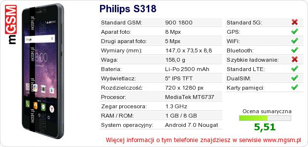 Dane telefonu Philips S318 Dane telefonu Philips S318
