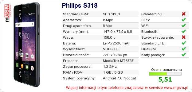 Dane telefonu Philips S318