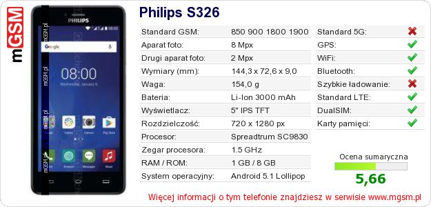 Dane telefonu Philips S326 Dane telefonu Philips S326