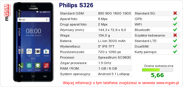 Dane telefonu Philips S326
