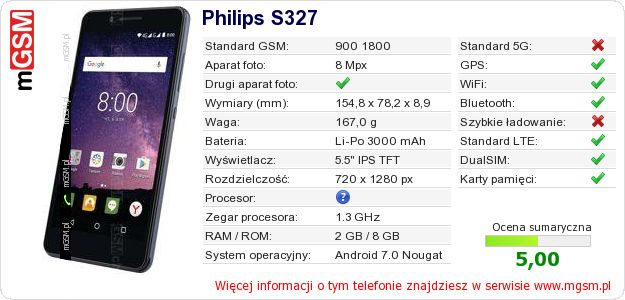 Dane telefonu Philips S327