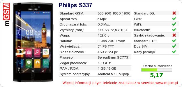 Dane telefonu Philips S337