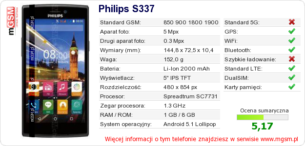 Dane telefonu Philips S337