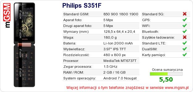 Dane telefonu Philips S351F Dane telefonu Philips S351F