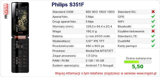 Dane telefonu Philips S351F