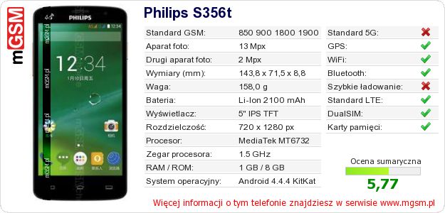 Dane telefonu Philips S356t