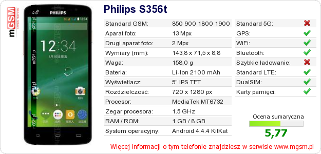Dane telefonu Philips S356t