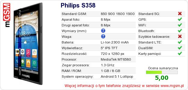 Dane telefonu Philips S358