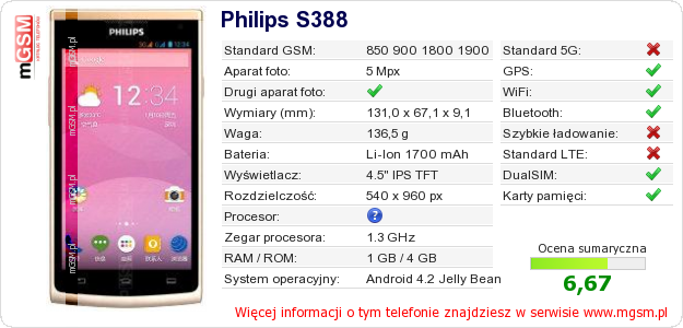 Dane telefonu Philips S388