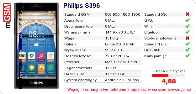 Dane telefonu Philips S396