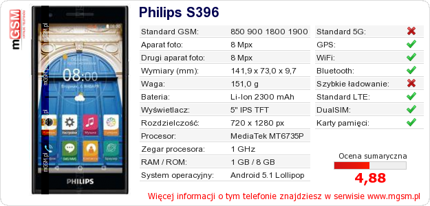 Dane telefonu Philips S396 Dane telefonu Philips S396