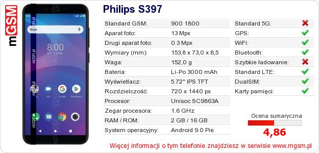 Dane telefonu Philips S397