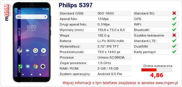 Dane telefonu Philips S397