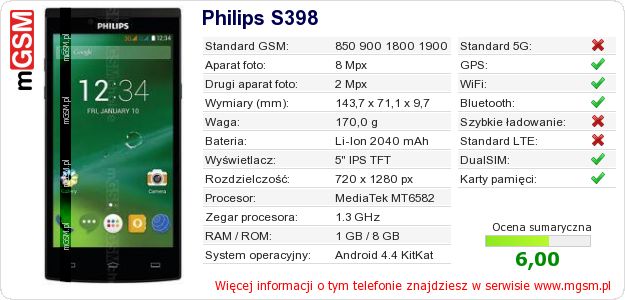 Dane telefonu Philips S398 Dane telefonu Philips S398