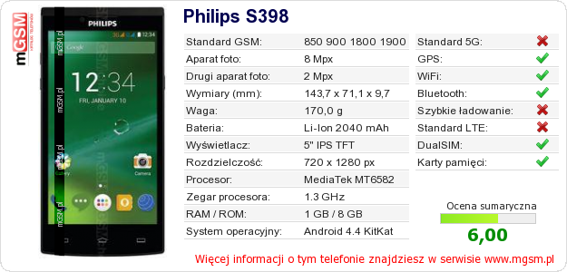 Dane telefonu Philips S398 Dane telefonu Philips S398
