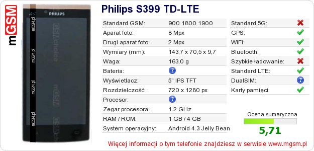 Dane telefonu Philips S399 TD-LTE