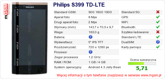 Dane telefonu Philips S399 TD-LTE