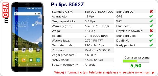 Dane telefonu Philips S562Z