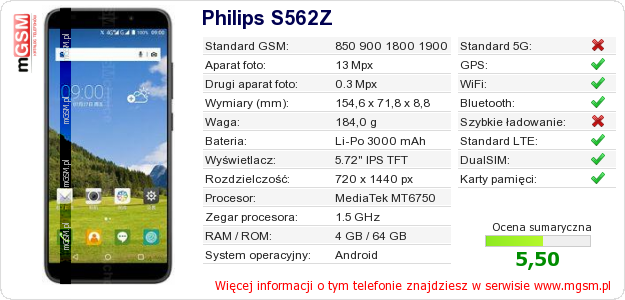 Dane telefonu Philips S562Z