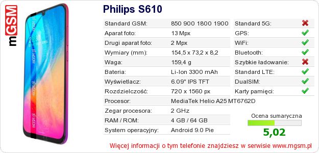 Dane telefonu Philips S610
