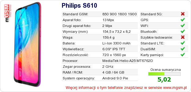 Dane telefonu Philips S610
