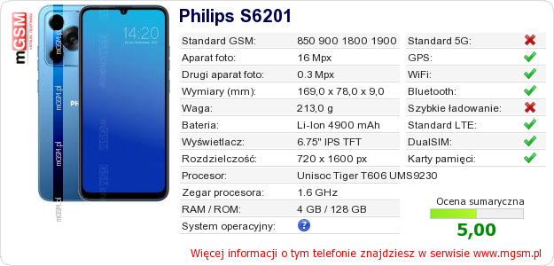 Dane telefonu Philips S6201