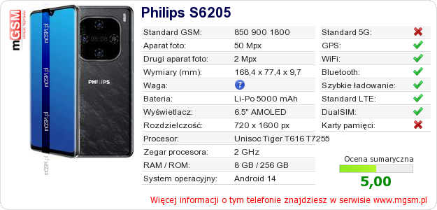 Dane telefonu Philips S6205