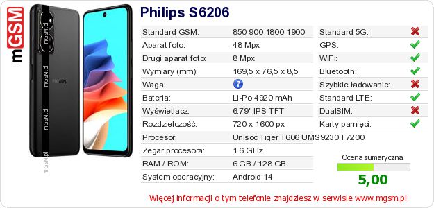 Dane telefonu Philips S6206