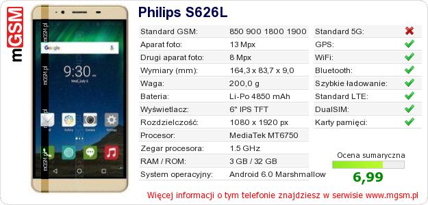 Dane telefonu Philips S626L