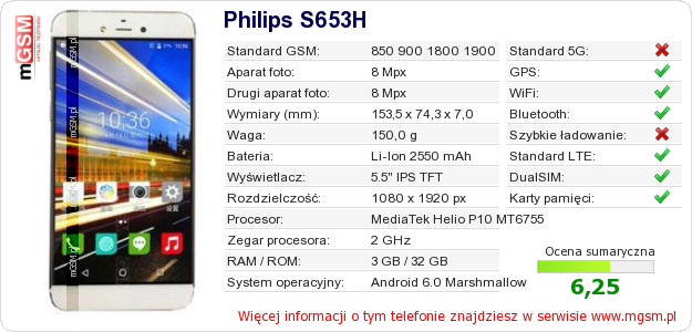 Dane telefonu Philips S653H