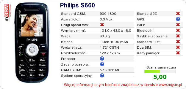 Dane telefonu Philips S660