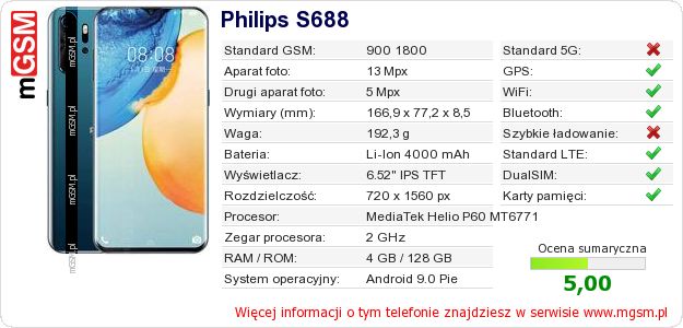 Dane telefonu Philips S688 Dane telefonu Philips S688