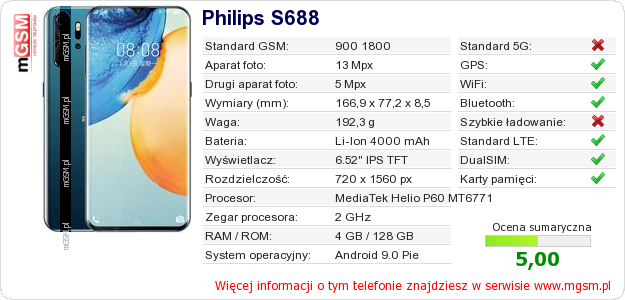 Dane telefonu Philips S688