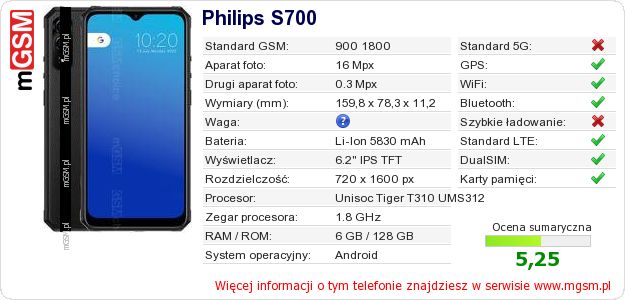 Dane telefonu Philips S700 Dane telefonu Philips S700
