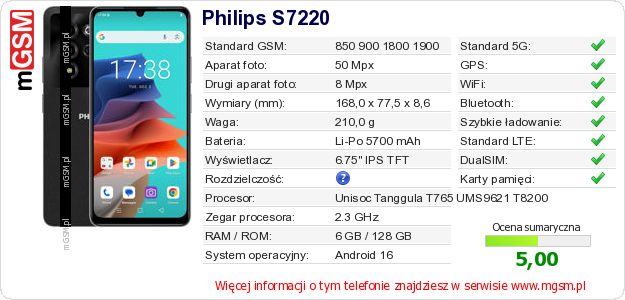 Dane telefonu Philips S7220
