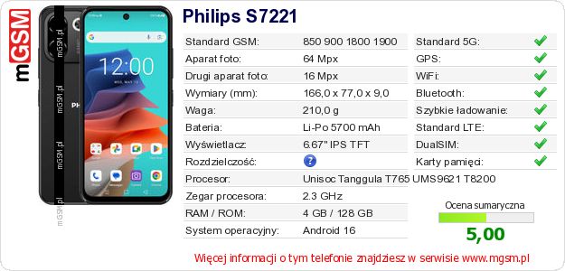 Dane telefonu Philips S7221 Dane telefonu Philips S7221