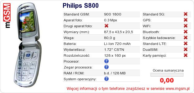 Dane telefonu Philips S800