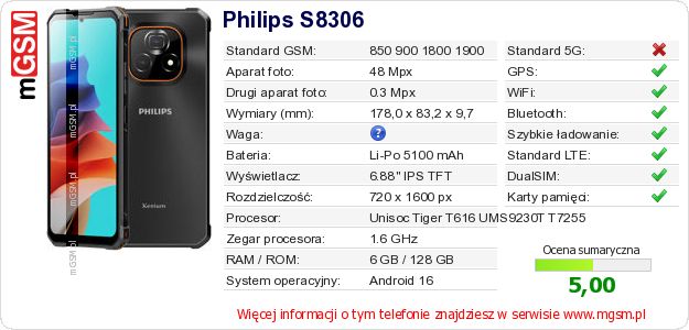 Dane telefonu Philips S8306