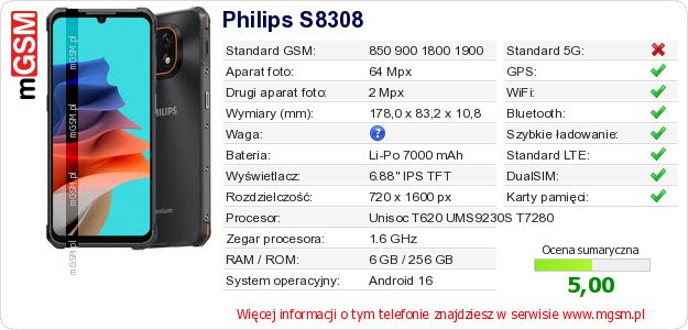 Dane telefonu Philips S8308