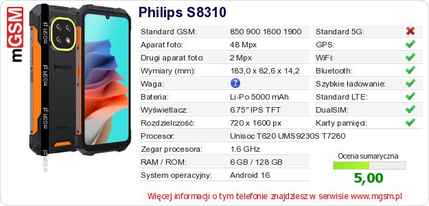 Dane telefonu Philips S8310 Dane telefonu Philips S8310