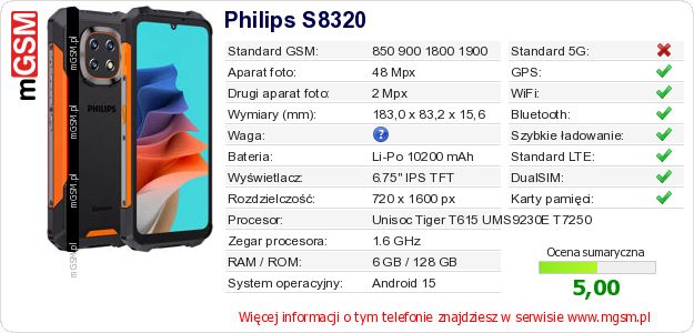Dane telefonu Philips S8320 Dane telefonu Philips S8320