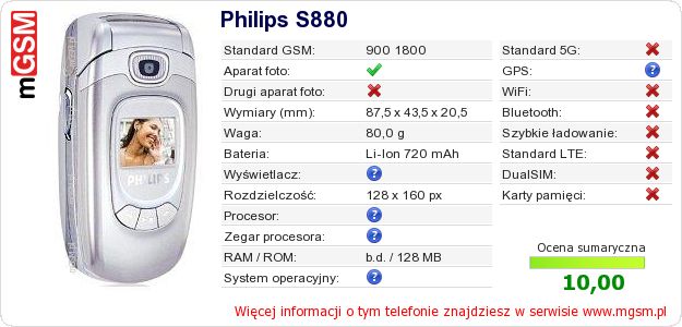 Dane telefonu Philips S880