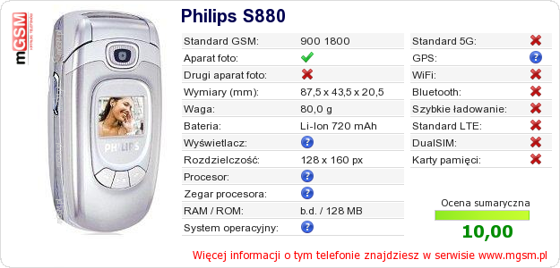 Dane telefonu Philips S880 Dane telefonu Philips S880