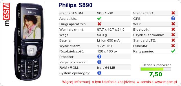 Dane telefonu Philips S890